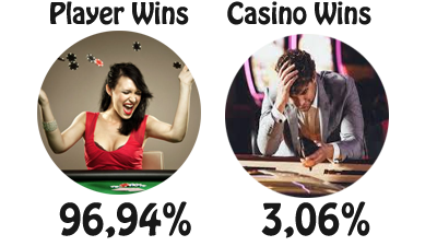 payout percentage bloodsucker 2