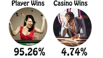 Payout percentage Stampede slot